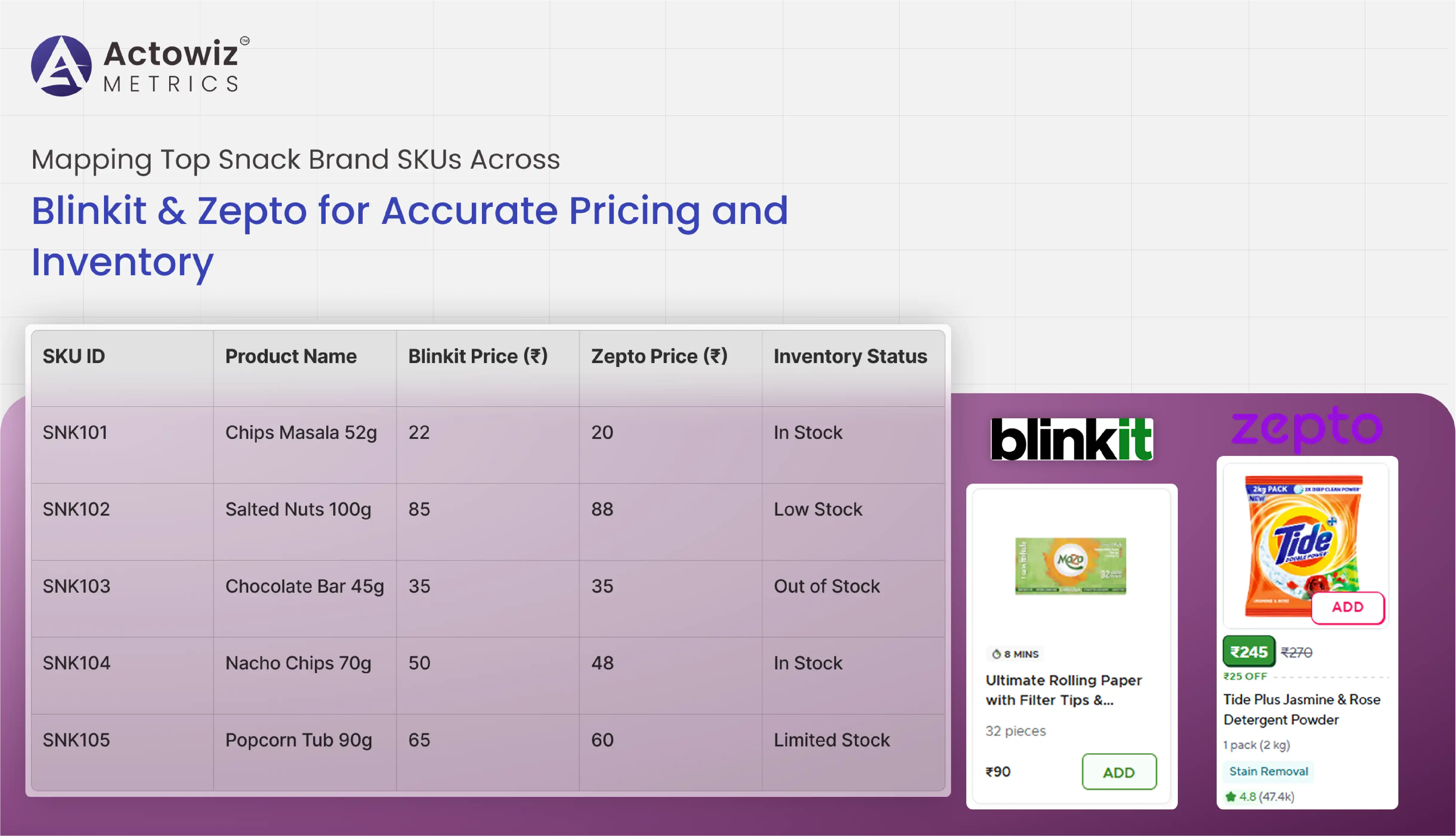 Mapping Top Snack Brand SKUs Across Blinkit & Zepto